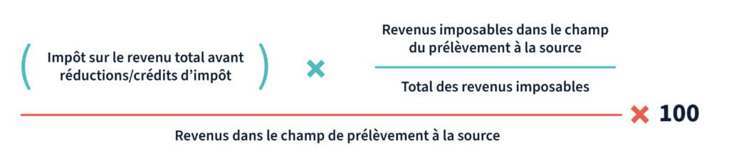 La formule détaillée du calcul de votre taux de prélèvement à la source.